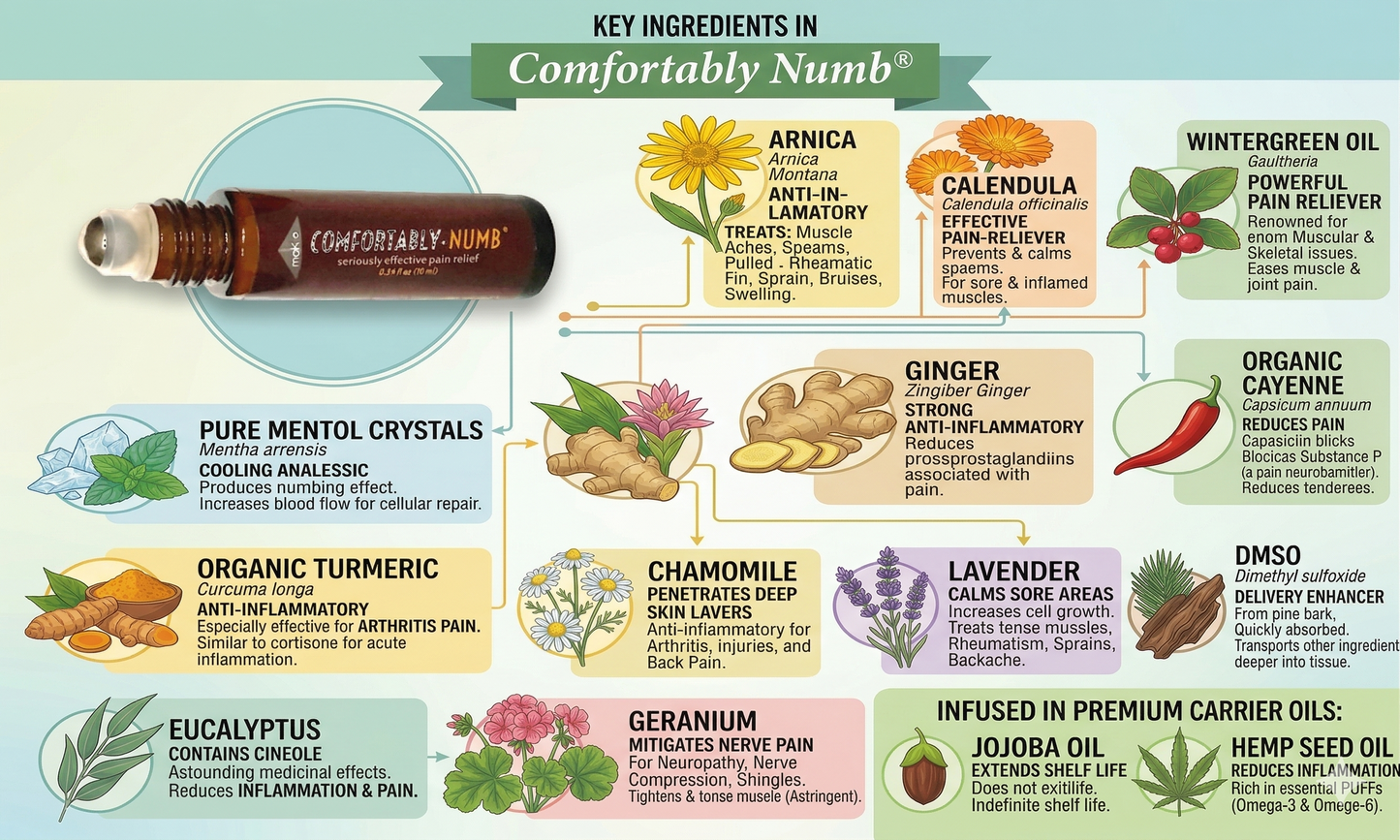 Comfortably Numb® 6-pack Friends & Family Bundle